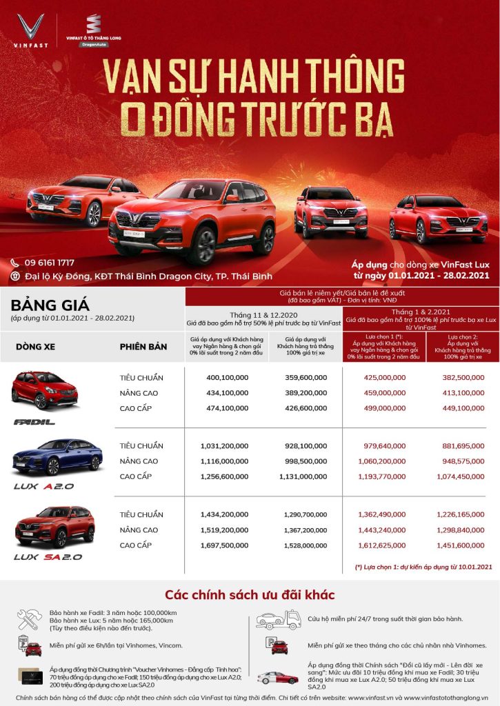 CHÍNH SÁCH GIÁ CHÀO NĂM MỚI 2021 CHO XE Ô TÔ VINFAST ÁP DỤNG THÁNG 1 & 2/2021